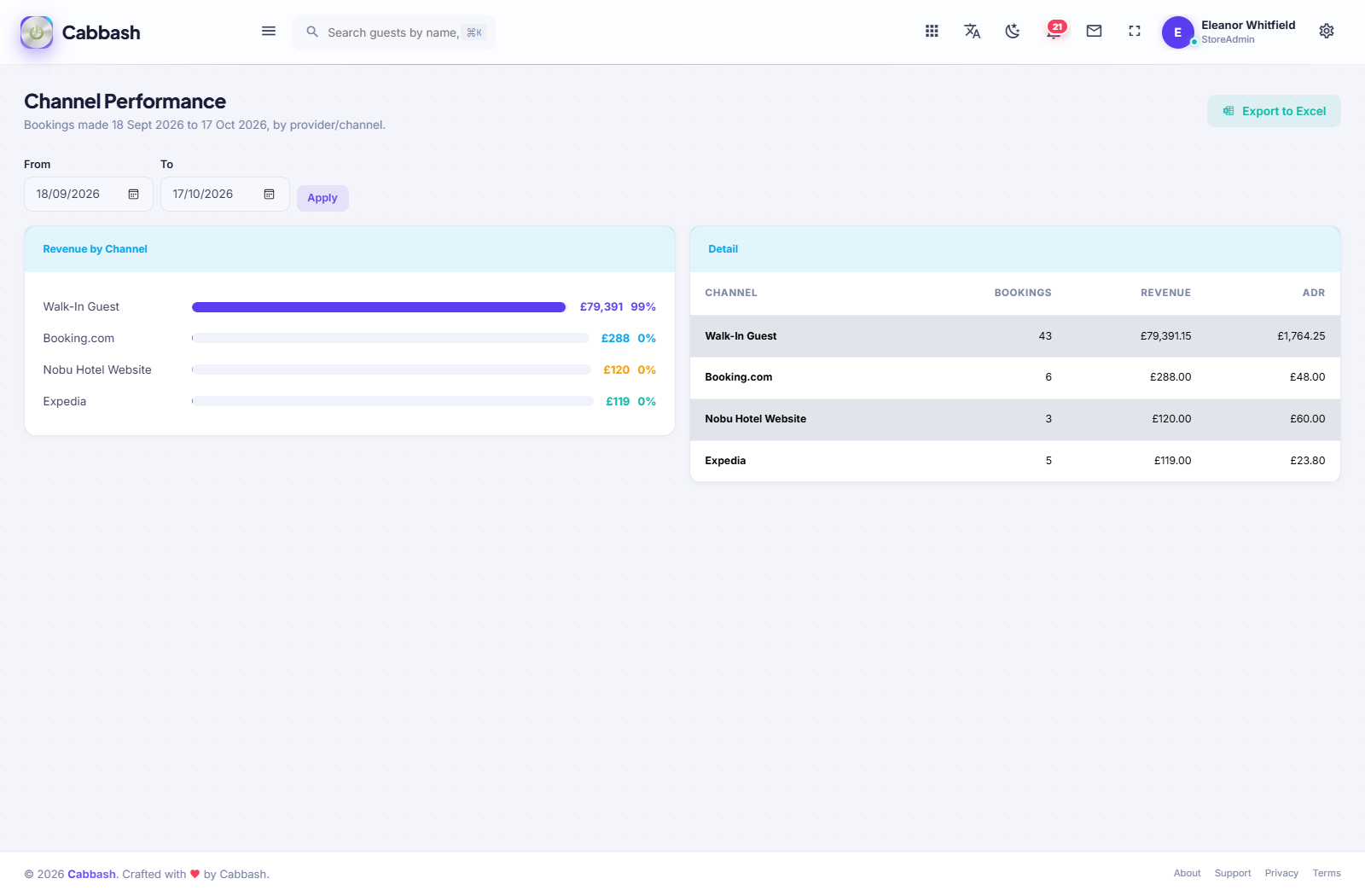 Channel Performance screenshot