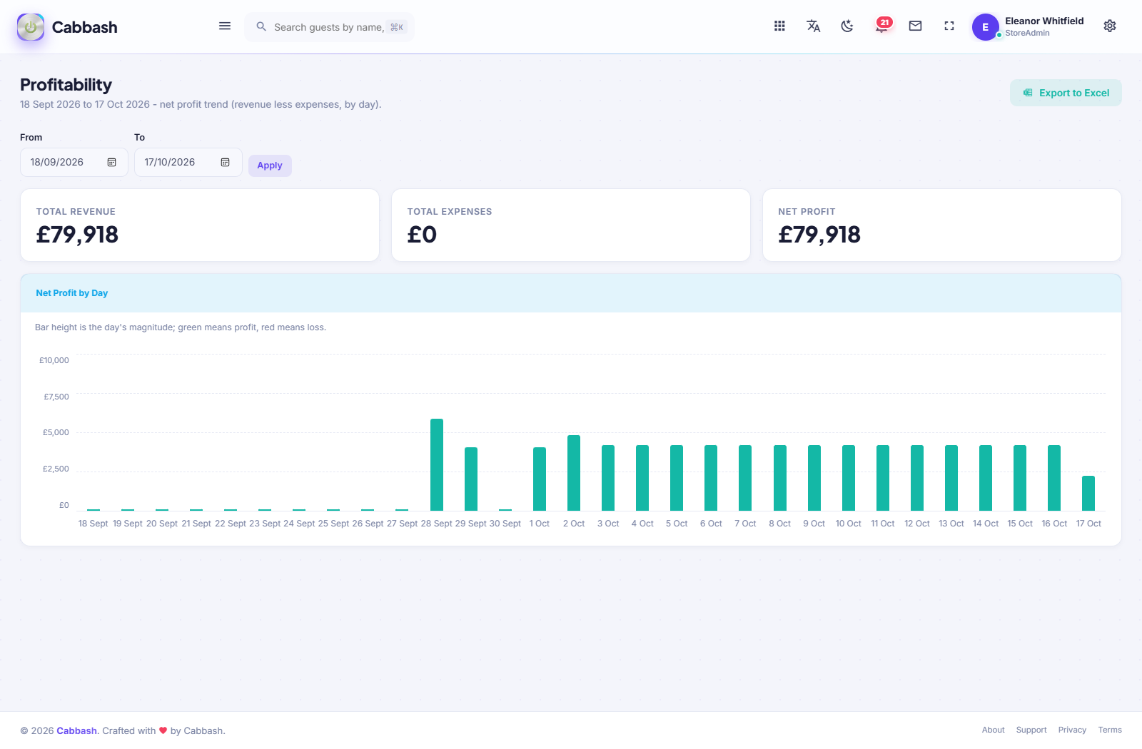 Profitability screenshot