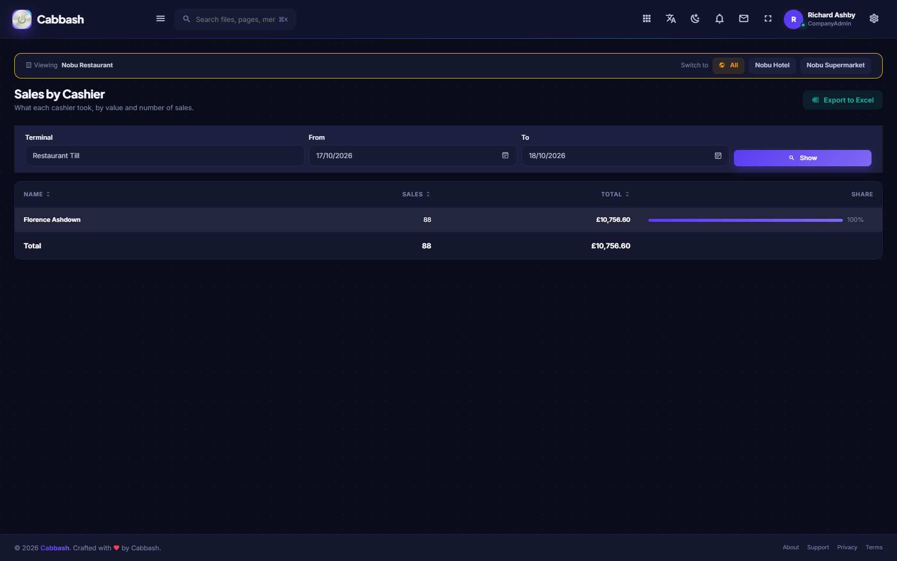 Sales by Cashier screenshot