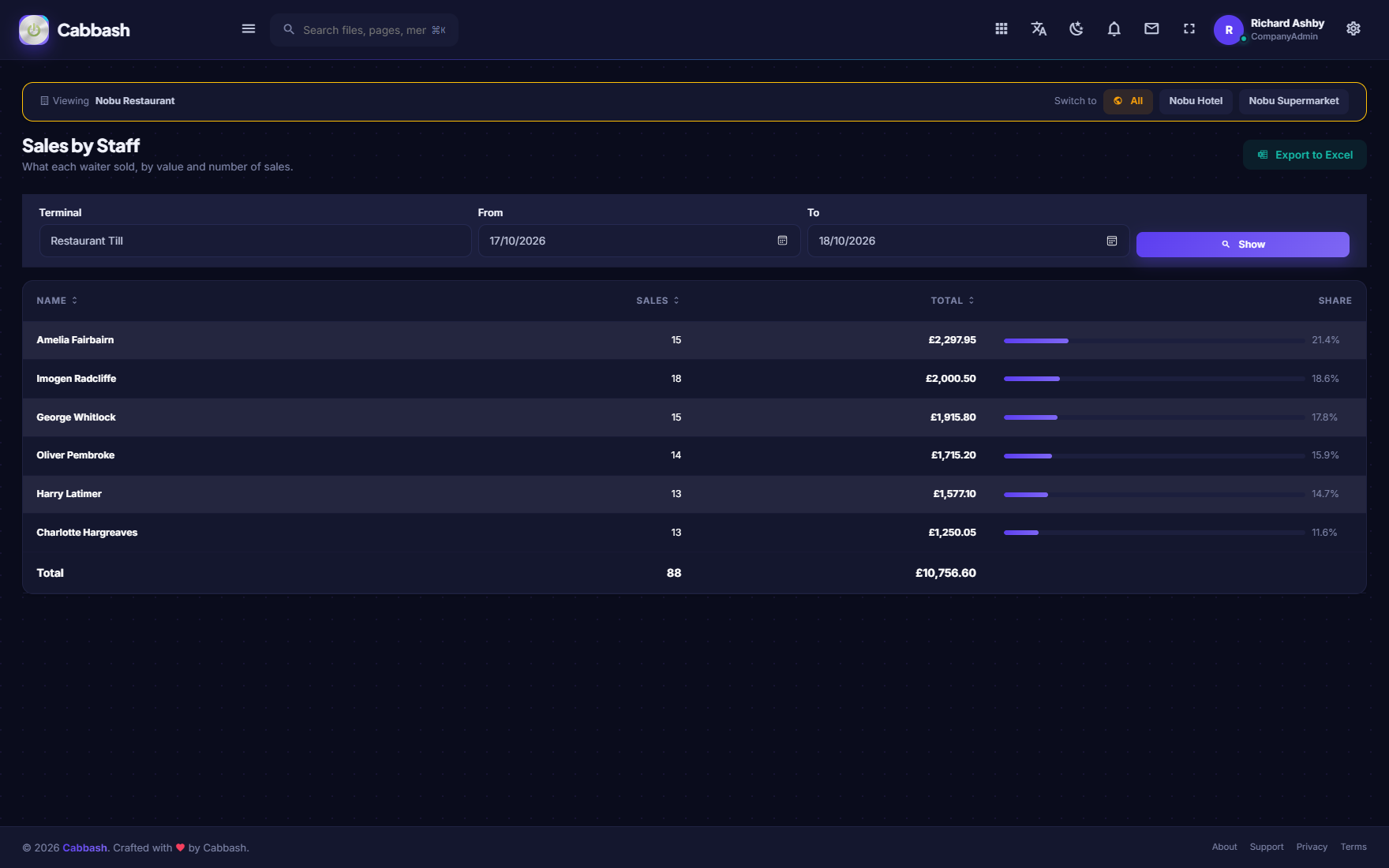 Sales by Staff screenshot