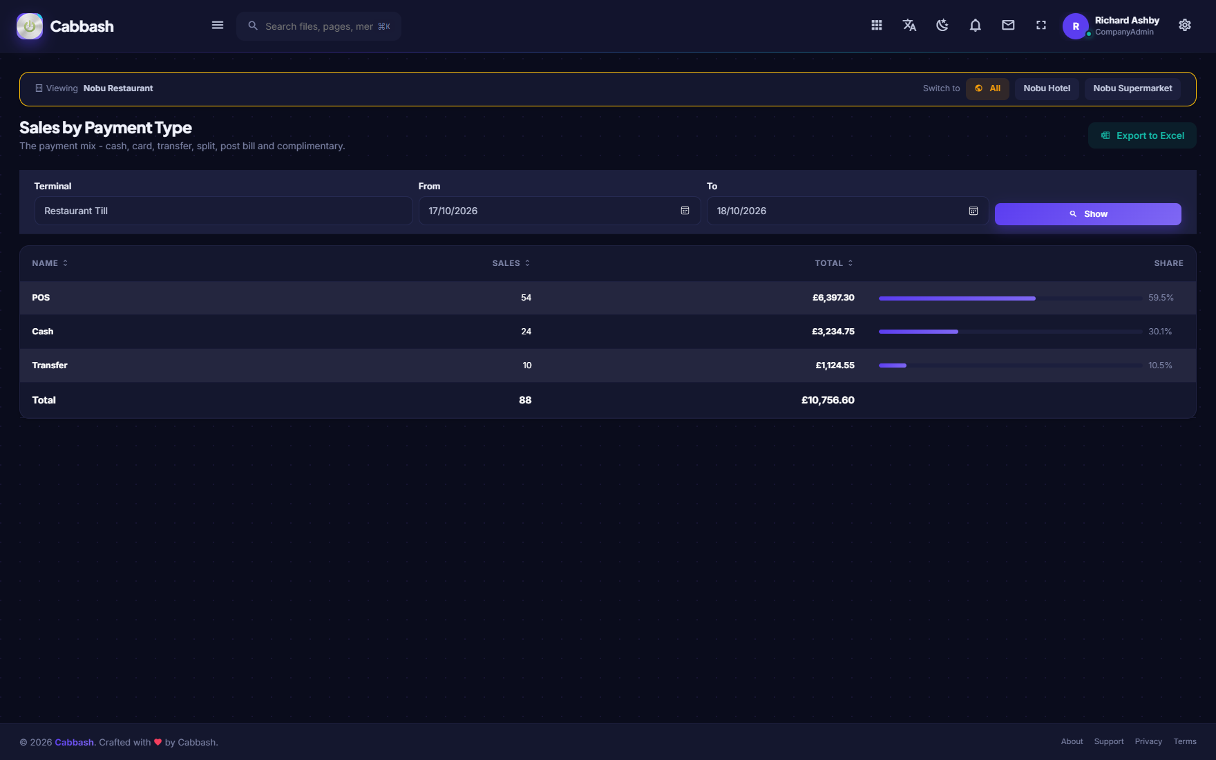 Payment Mix screenshot