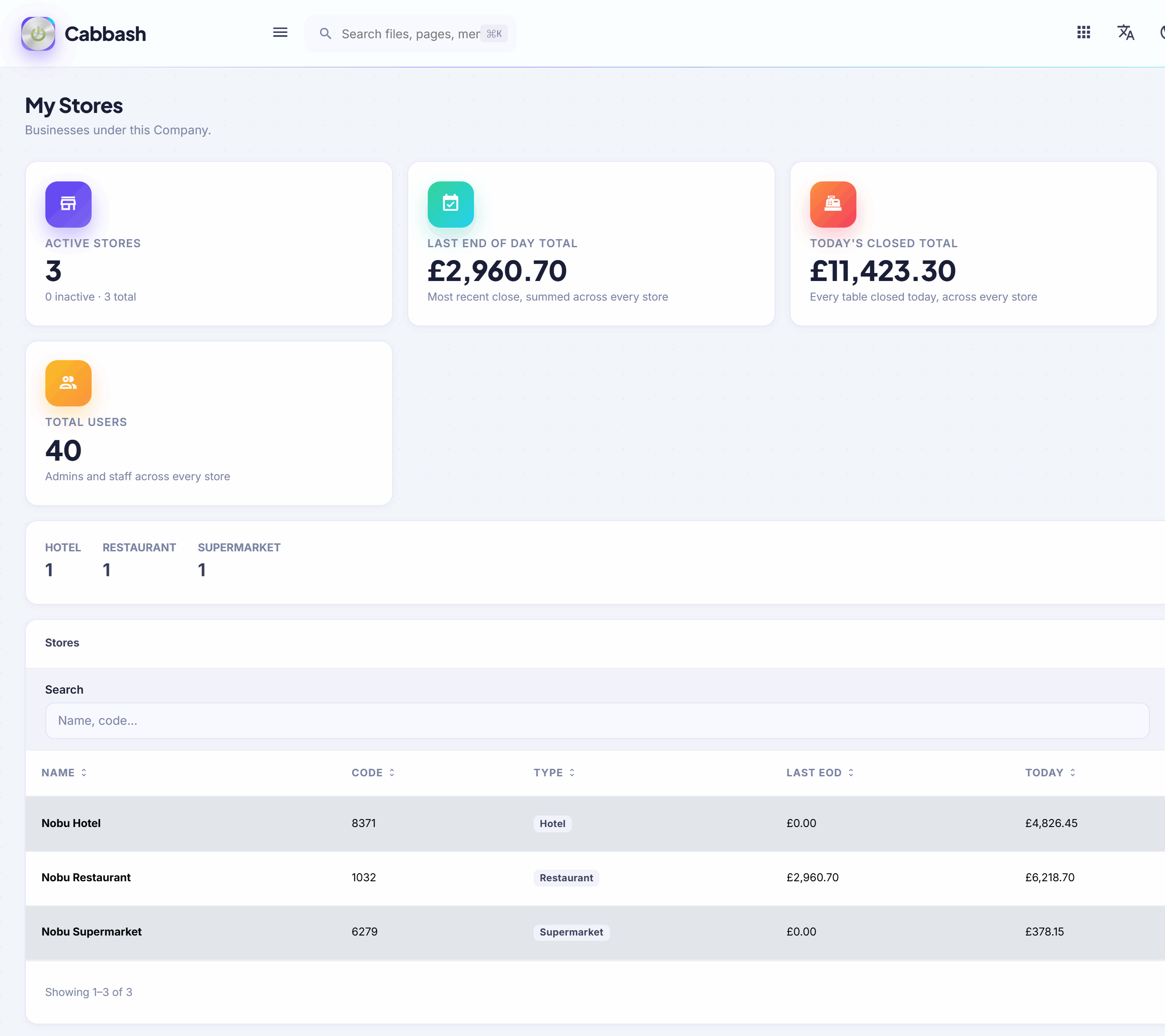 The Group Dashboard screenshot