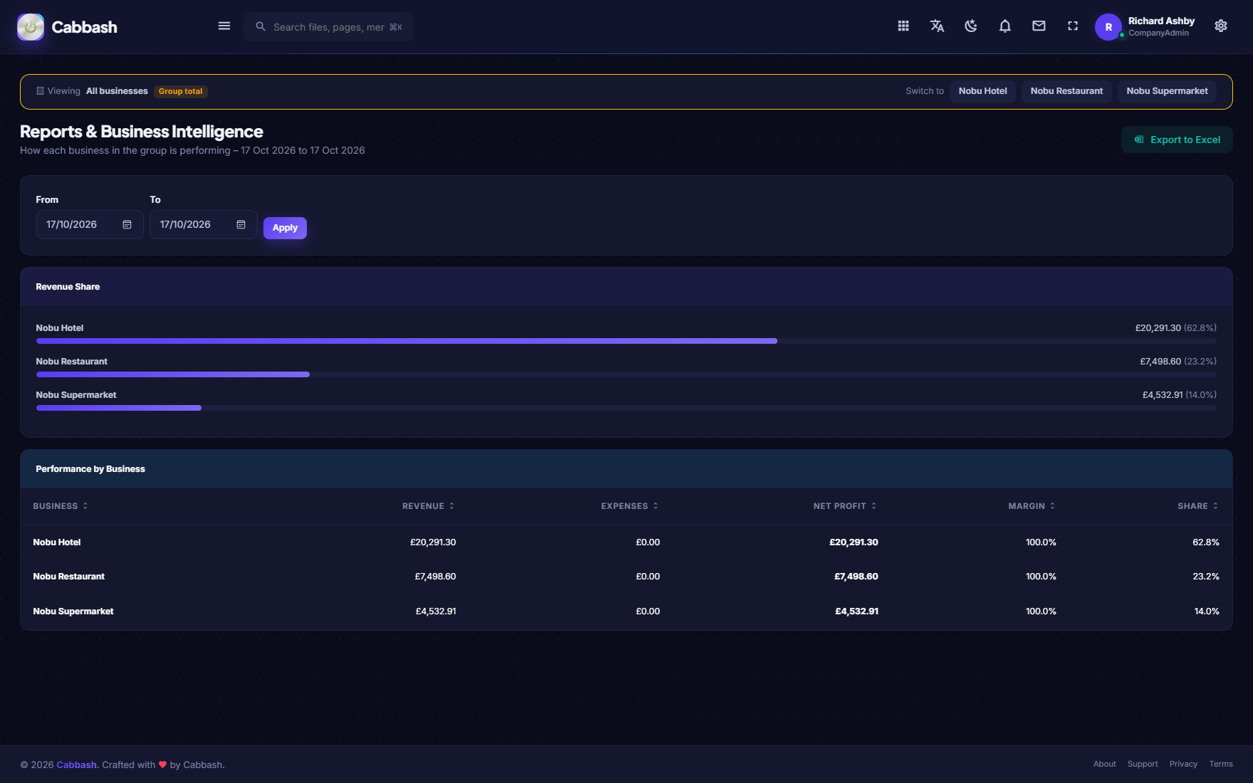 Group Performance screenshot