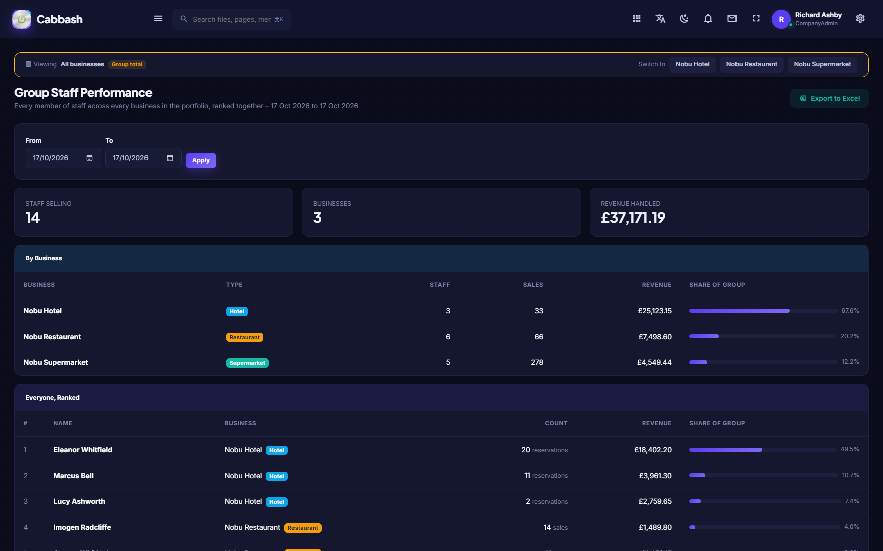 Group Staff Performance screenshot