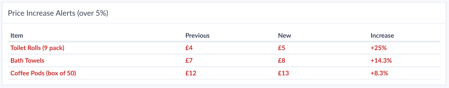 On The Day Audit screenshot