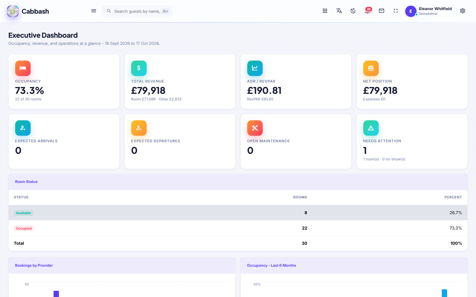 Executive Dashboard screenshot