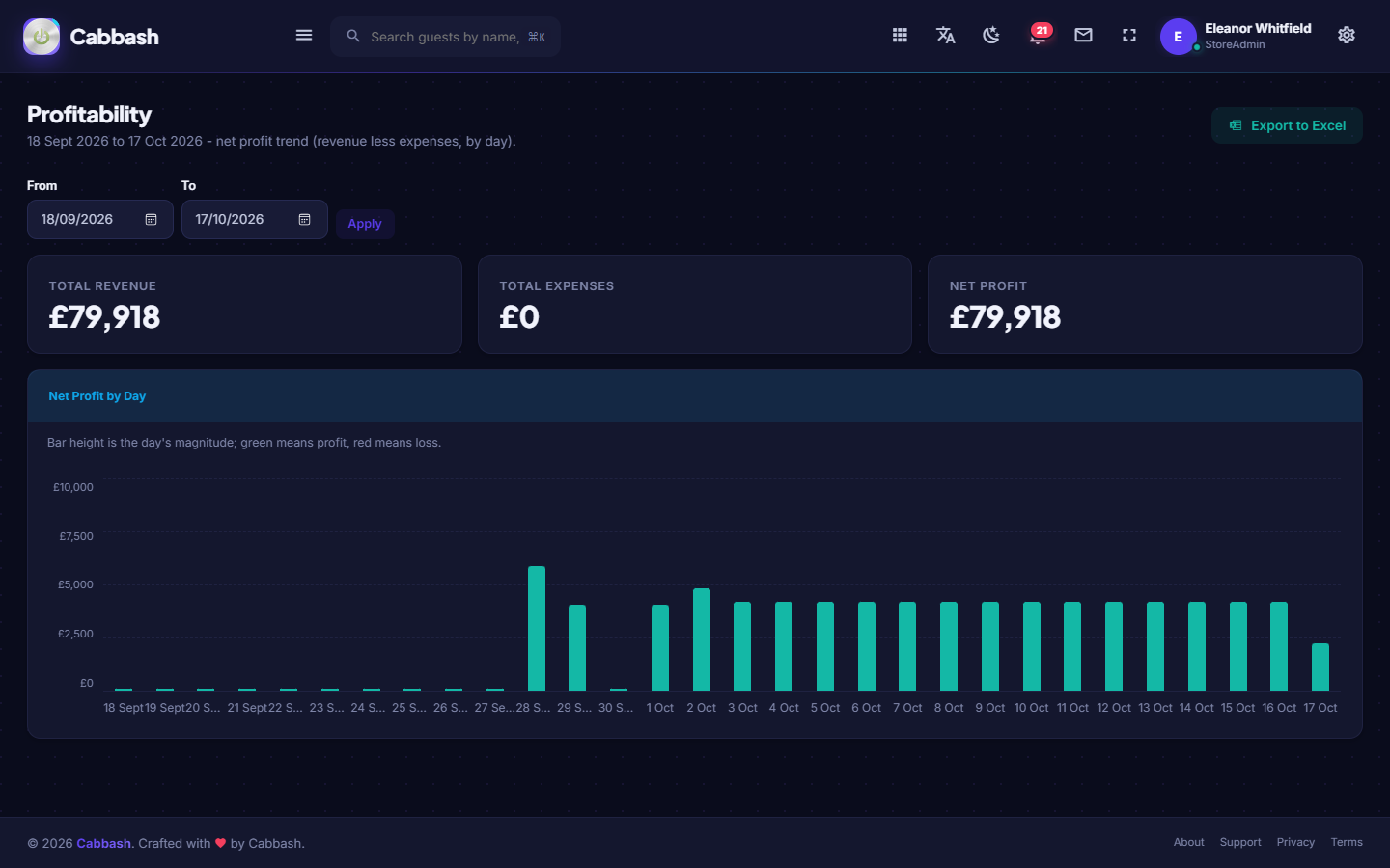 Profitability screenshot