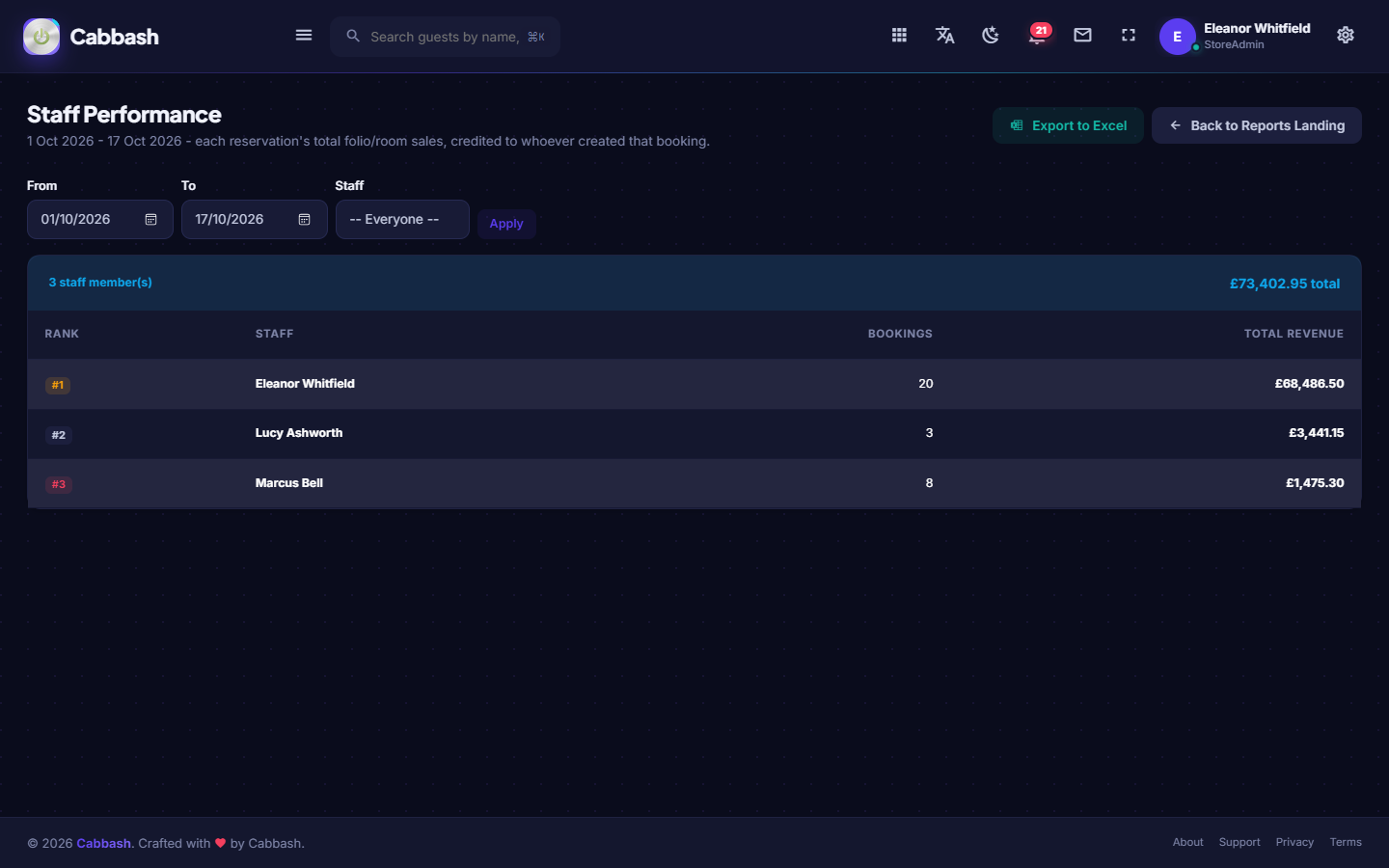 Staff Performance screenshot