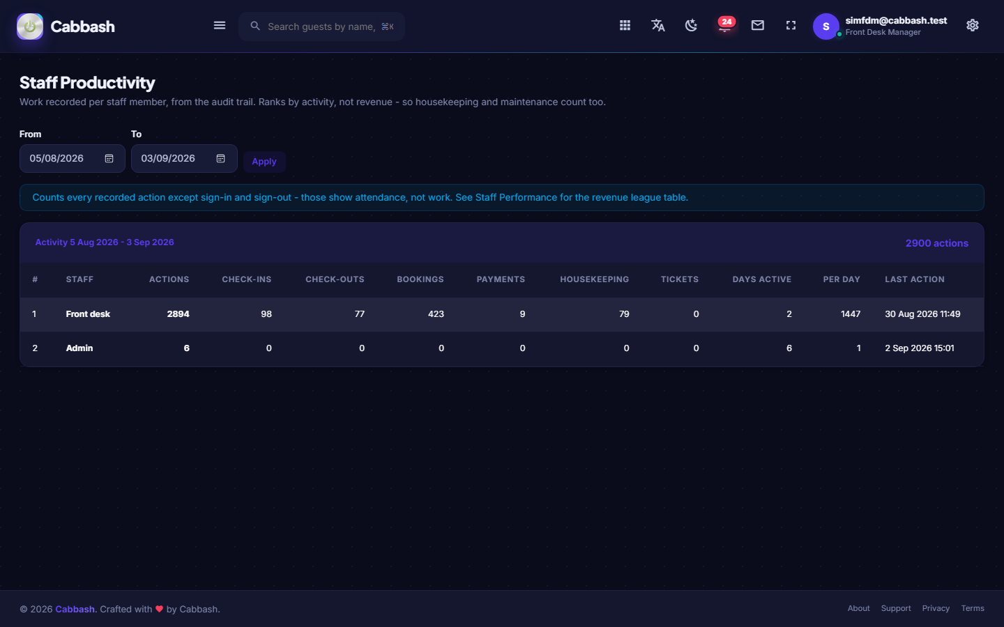 Staff Productivity screenshot