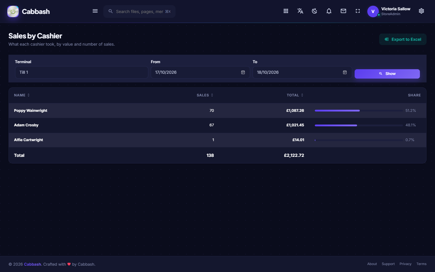 Sales by Cashier screenshot