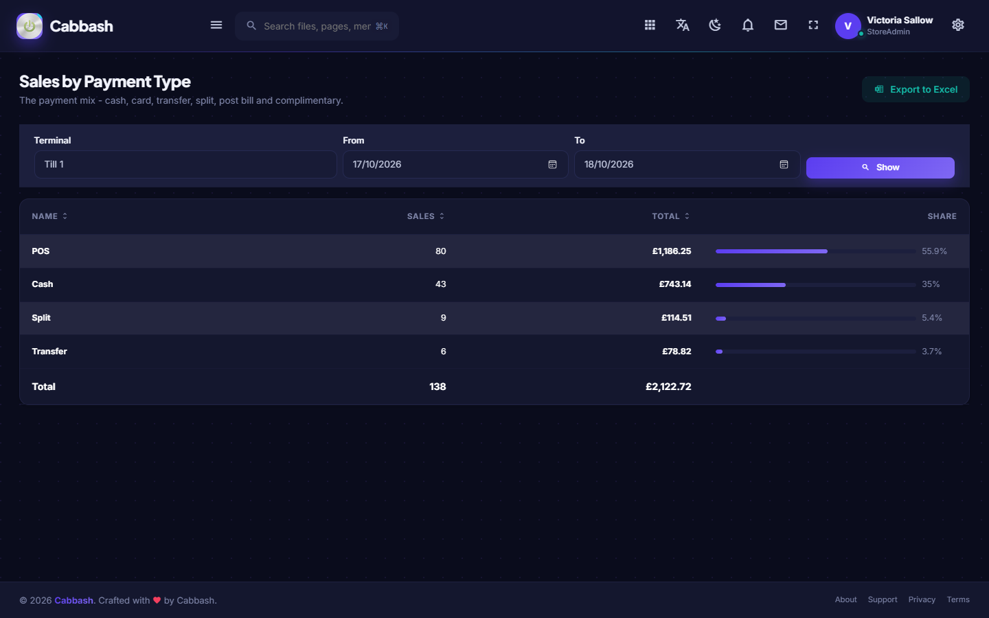 Payment Mix screenshot