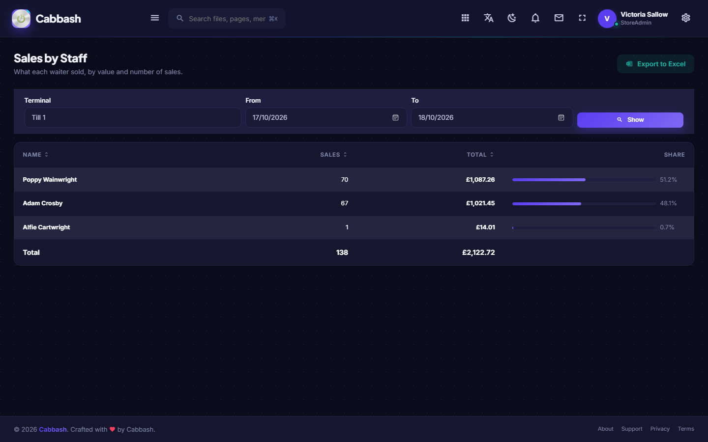 Staff Performance screenshot