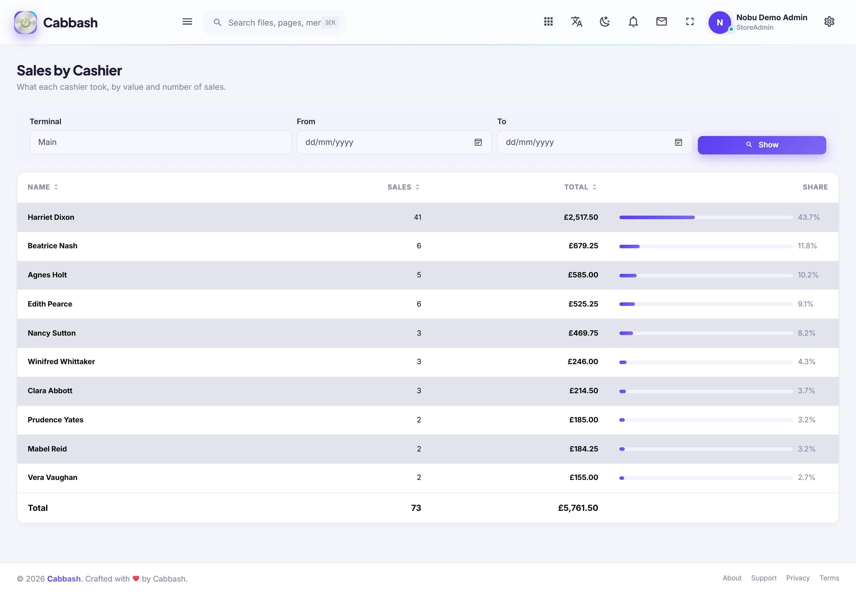 Sales by Cashier screenshot