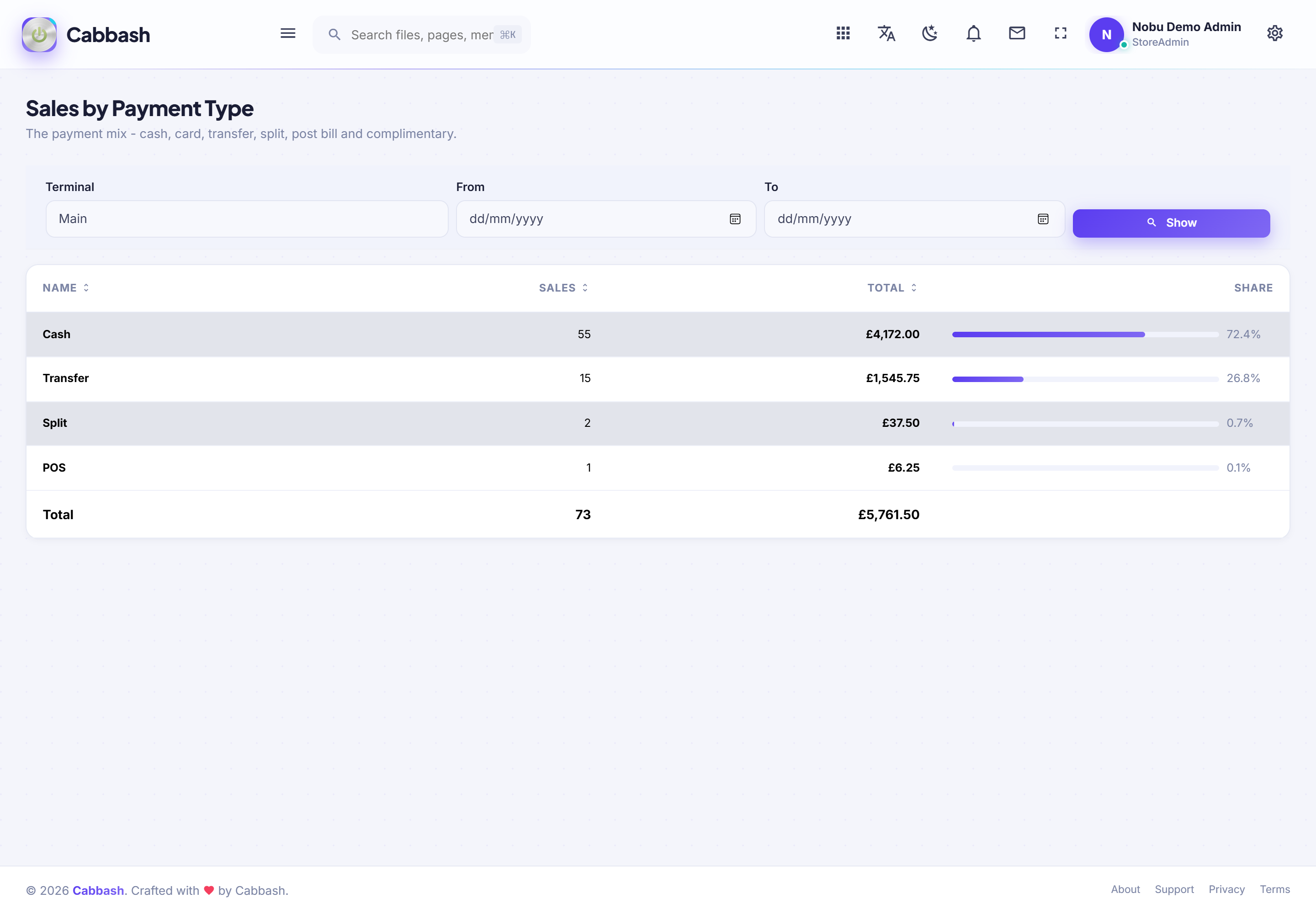 Payment Mix screenshot